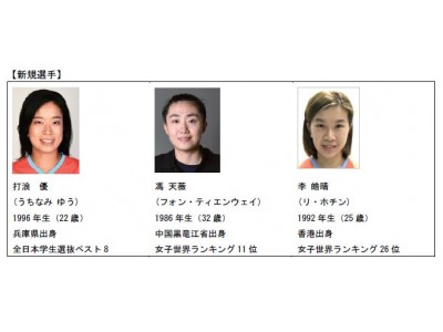 日本ペイントホールディングス 女子卓球部「日本ペイントマレッツ」　-Tリーグ出場選手のご紹介-
