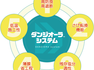 重防食用分野で新製品「ダンジオーラ」発売