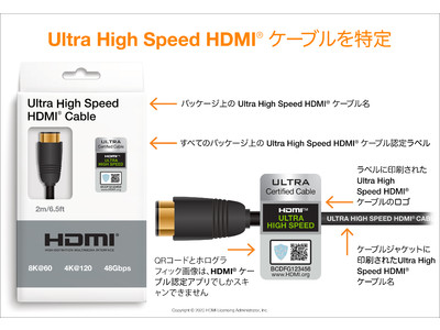 HDMI(R) 2.1対応製品が続々登場