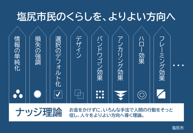 若手職員が「ナッジ理論」勉強会を開催:マピオンニュース