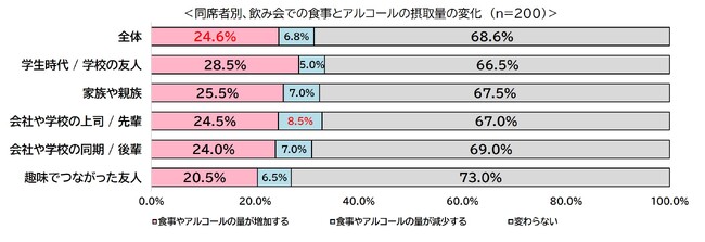 「歓送迎会」や「お花見」が増える飲み会シーズンに向けて　漢方視点で考える“飲み会後の不調”対策をタイプ別に解説