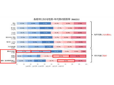 �ԕ��ǂ̐l�̖�60%���Ǐ��V�[���ɍ��킹�đ΍���g�g�������h!?�@2026�N�t�̉ԕ��Ǒ΍�Ɋւ�����Ԓ���