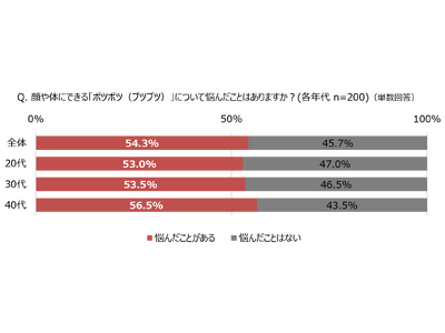 �����̋G�߂ɂȂ�O�ɉ��P�������A��l�̔��g���u���@���͔Y�ސl�������g�|�c�|�c�h�̐��̂Ƃ́H