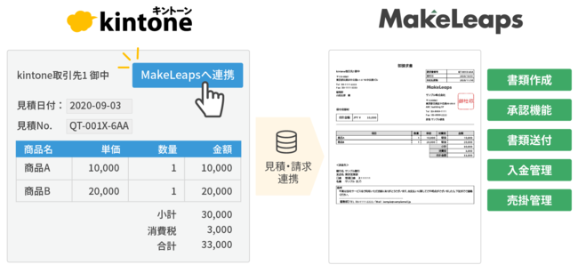 クラウド型請求管理ソフト『MakeLeaps』kintone連携に新機能を追加 