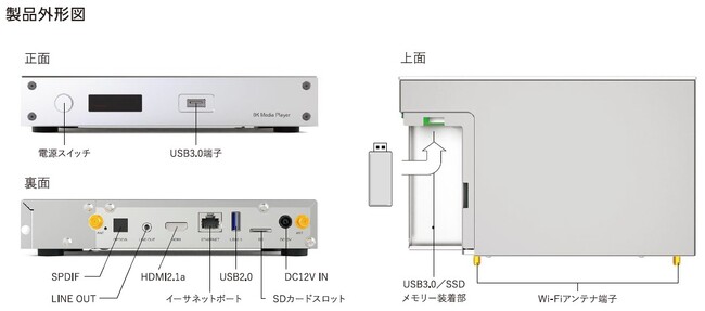 8K解像度　X　AV1対応で、驚異的なリアリティを追求した映像表現が可能に。 8K高精細メディアプレイヤー「SK-RE8KS」発売のお知らせ