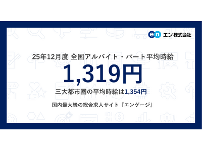 アルバイト・パート募集時平均時給（2025年12月度）三大都市圏は1,354円、全国は1,319円。