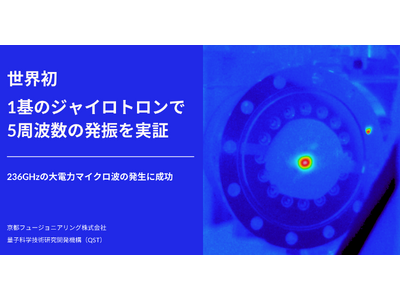 1基のジャイロトロンで5つの周波数の電磁波出力を世界で初めて実証