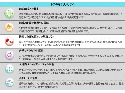 動物用医薬品分野における戦略的資本業務提携について