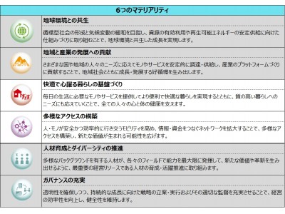 デジタルトランスフォーメーションにおける資本業務提携について