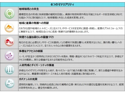 台湾コイルセンター事業会社の株式譲渡について