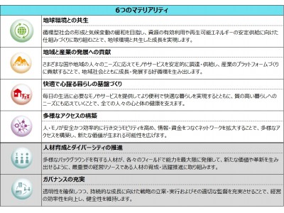 米国でのモビリティーサービス用クラウドプラットフォーム開発企業への出資参画について