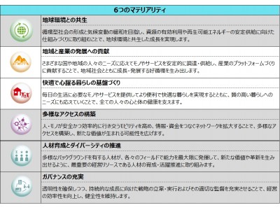 自動車分野における新技術開発のプラットフォーム構築について