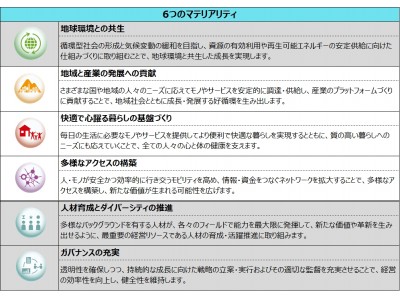 東京湾におけるSTS方式での船舶向けLNG燃料供給事業の共同検討に関する覚書を締結