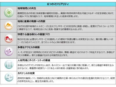 人事・給与系基幹システム 「SAP(R) SuccessFactors」の導入について