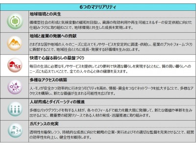 台湾における食品小売事業への参入について