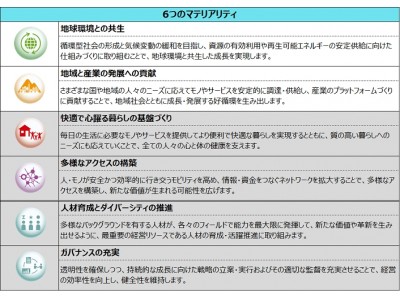 タイPTTグローバルケミカル、クラレとのブタジエン誘導品事業に関する合弁会社の設立について