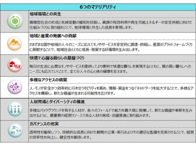 住友商事グループとメタルワングループの国内鋼管事業に関する統合契約締結のお知らせ