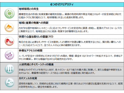 Solar Home Systemの販売事業を展開するM-KOPA Holdings Limited社への出資参画について