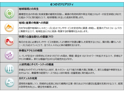 AI関連製品の開発を手掛けるシナモン社への出資について