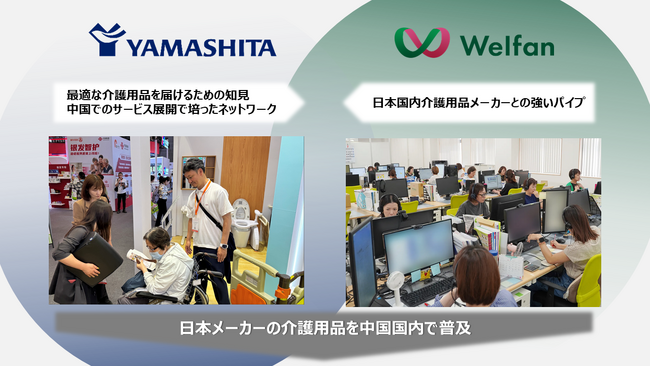 介護用品レンタルのヤマシタ　卸売大手の株式会社ウェルファンとともに中国で介護用品の販売事業会社「山下為楽帆（上海）実業発展有限公司」を設立