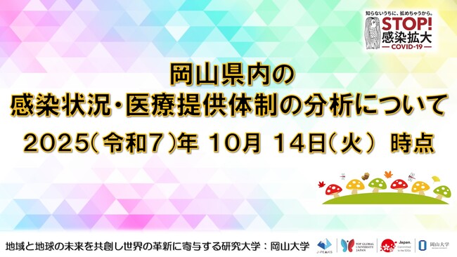 【岡山大学】岡山県内の感染状況・医療提供体制の分析について（2025年10月14日現在）