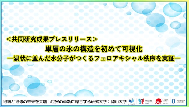単層の氷の構造を初めて可視化-渦状に並んだ水分子がつくるフェロアキシャル秩序を実証-〔静岡大学,東京大学,岡山大学,広島大学,高輝度光科学研究センター,東京理科大学,名古屋大学,芝浦工業大学〕