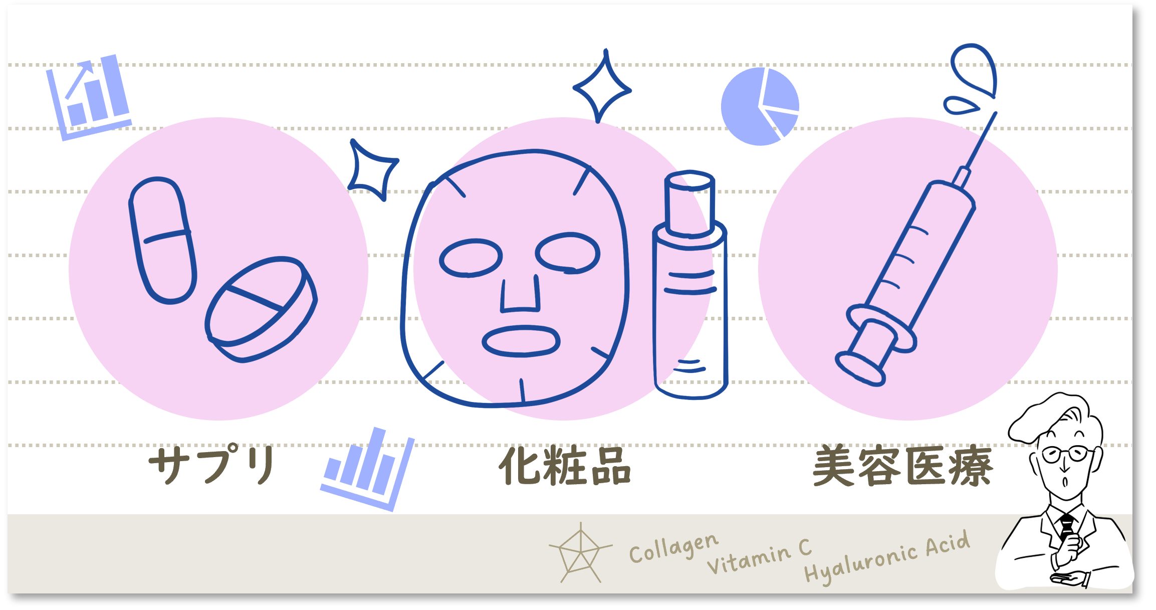 興味関心のある美容成分TOP3は、王道の「ビタミンC」「コラーゲン」「ヒアルロン酸」　年代ごとの効果イメージの違いも明らかに