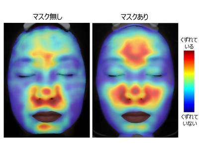 花王独自の「肌評価AI」※１によりマスク着用時は顔全体で化粧くずれが起きやすくなることが明らかに