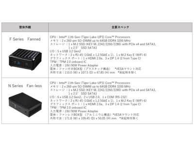 産業用・組込用小型コンピュータを新発売