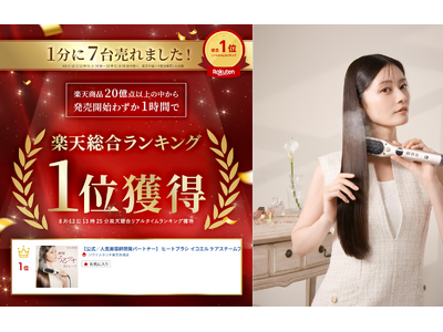≪発売わずか1時間で楽天総合1位 ※1 を獲得！≫ 1分間に7台売れた　※2 話題の“時短うるツヤ”美髪器「イコエル ケアスチームブラシアイロン」、楽天デイリーランキング4冠達成の大ヒットスタート！