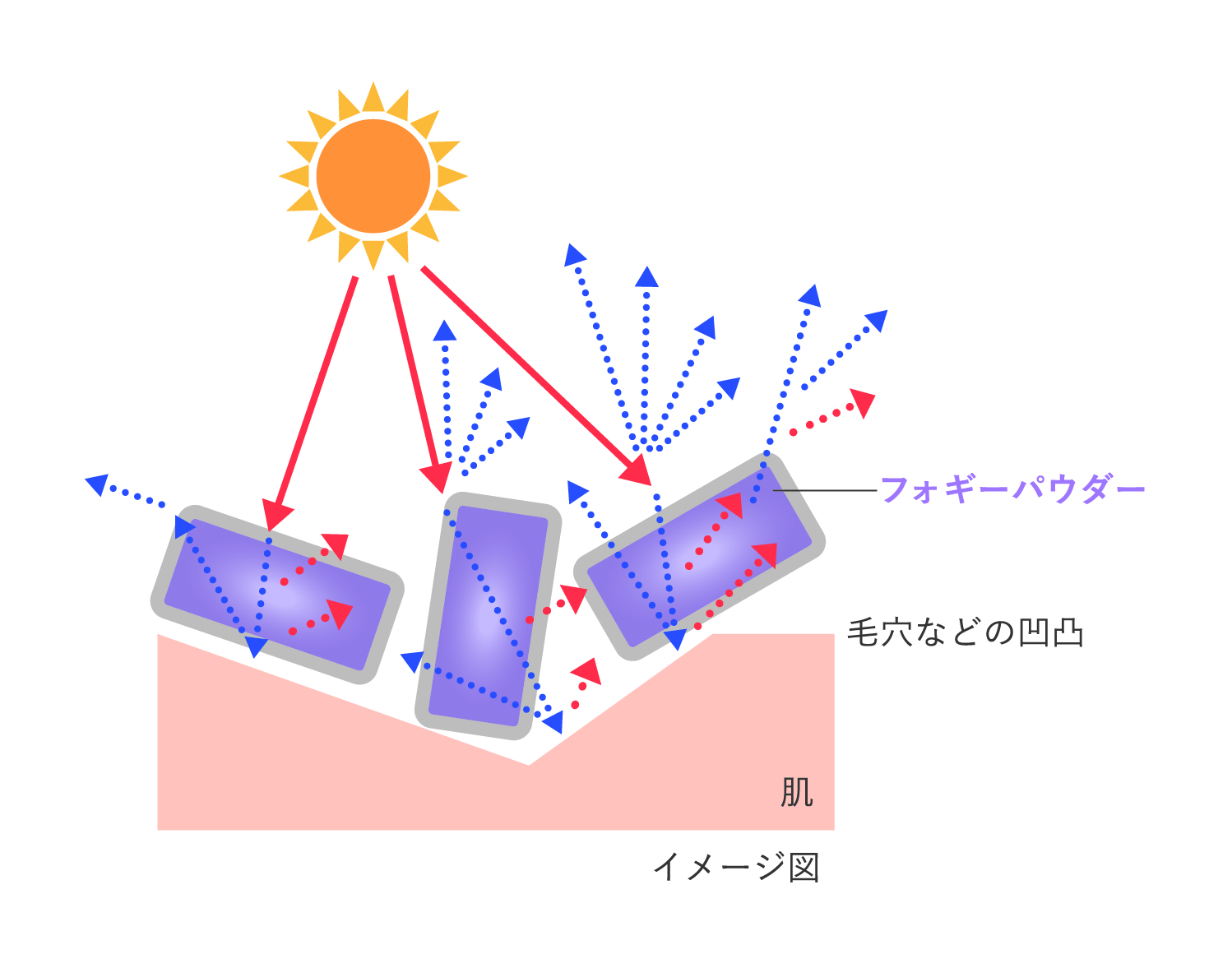 LDK受賞* マルチコントロールカラーのシリーズにひんやりクール＆夏に負けない「女優肌(R) 」限定カラー新登場！