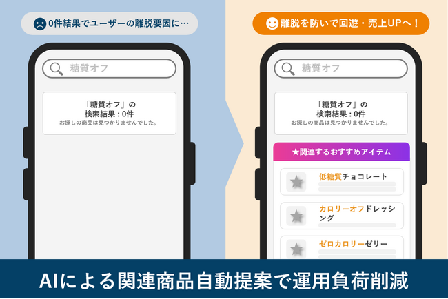 Advantage Searchに「ゼロヒット検索 類似商品レコメンドAI」機能を