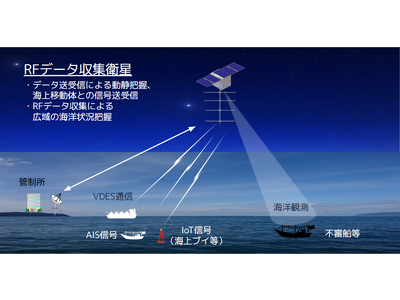 アークエッジ・スペース、宇宙戦略基金「商業衛星コンステレーション構築加速化」事業者として採択