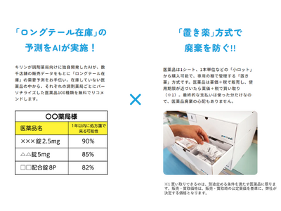 キリンの新規事業、調剤薬局向け置き薬サービス「premedi」　10月より高田製薬との全国展開を開始