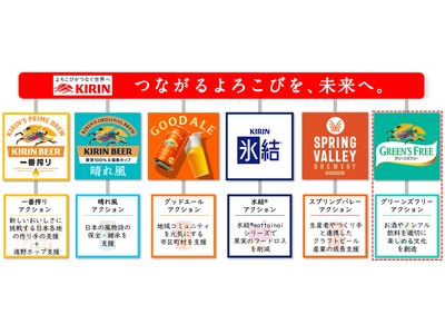 「キリン グリーンズフリー」が若年層と新しいお酒の文化を共創する、「GREEN'S FREE ACTIO...