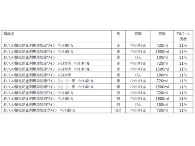 15年連続「酸化防止剤無添加」カテゴリーNo.1ブランド※1　「おいしい酸化防止剤無添加ワイン」を3月上旬よりリニューアル