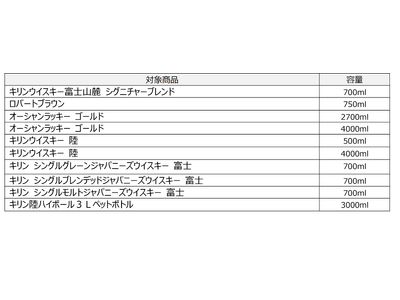 洋酒・RTD・樽詰リキュールにおける一部商品の価格改定について