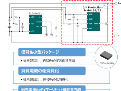 ミネベアミツミグループのミツミ電機、リチウムイオン／リチウムポリマ2セル用2次電池保護IC「MM4128」「MM4129」を量産開始