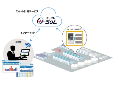 大崎電気工業、最短３ヶ月から低価格でエネルギーの見える化を体験できる『スポット計測サービス』を開始