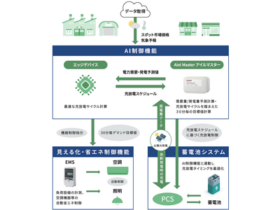 大崎電気】京セラならびに台湾プラスチックグループとエネルギー