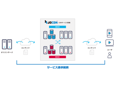 【JOCDN新料金プランリリース】CDN利用単価1GByteあたり4円でご提供開始