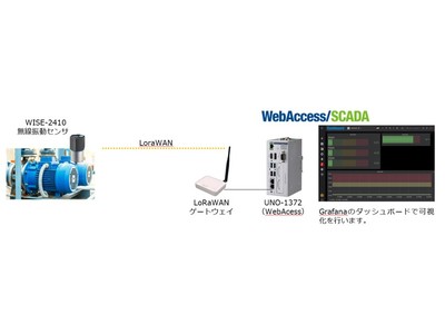 WISE-2410LoRaWANワイヤレス振動センサのオンプレパッケージを発売