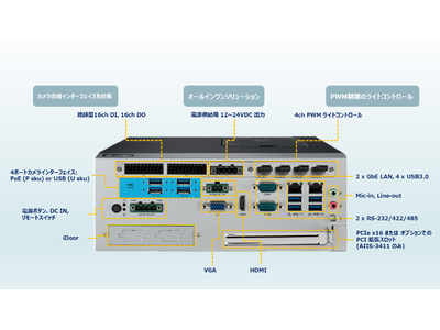 インテル第１０世代CPU対応　画像検査ソリューション用コンパクトシステム「AIIS-3411」を発売