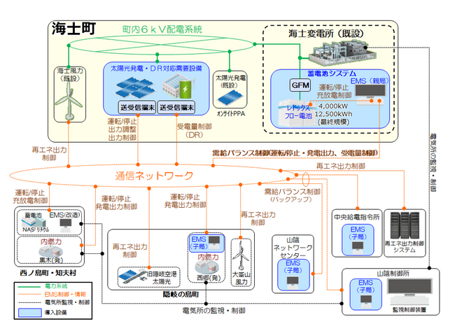 【海士町役場】【自立×挑戦】中国電力ネットワーク株式会社および交交株式会社との「カーボンニュートラルに関する連携協定書」締結について