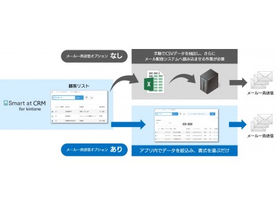 業務にあわせた設定で無理なく使える顧客管理 Smart at CRM に新機能