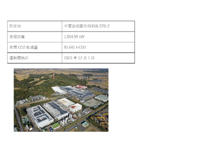 TDK株式会社 成田工場屋根上太陽光発電所の完工・商業運転開始