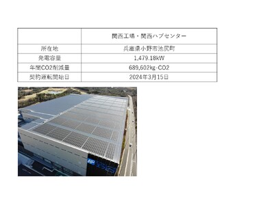 エフピコ関西の屋根上太陽光発電所の完工・商業運転開始