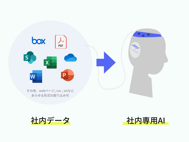 SharePointのデータを生成AIが学習。自治体向けRAGサービス「ChatSense」が実証キャンペーン開始
