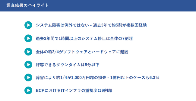 サイオステクノロジー、「ITシステム障害と事業リスクに関する実態調査」を実施