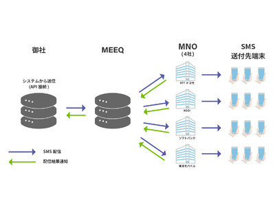 ミーク、IoTサービスの運営をサポートする機能を揃えた『MEEQビジネスツールズ』の提供を開始